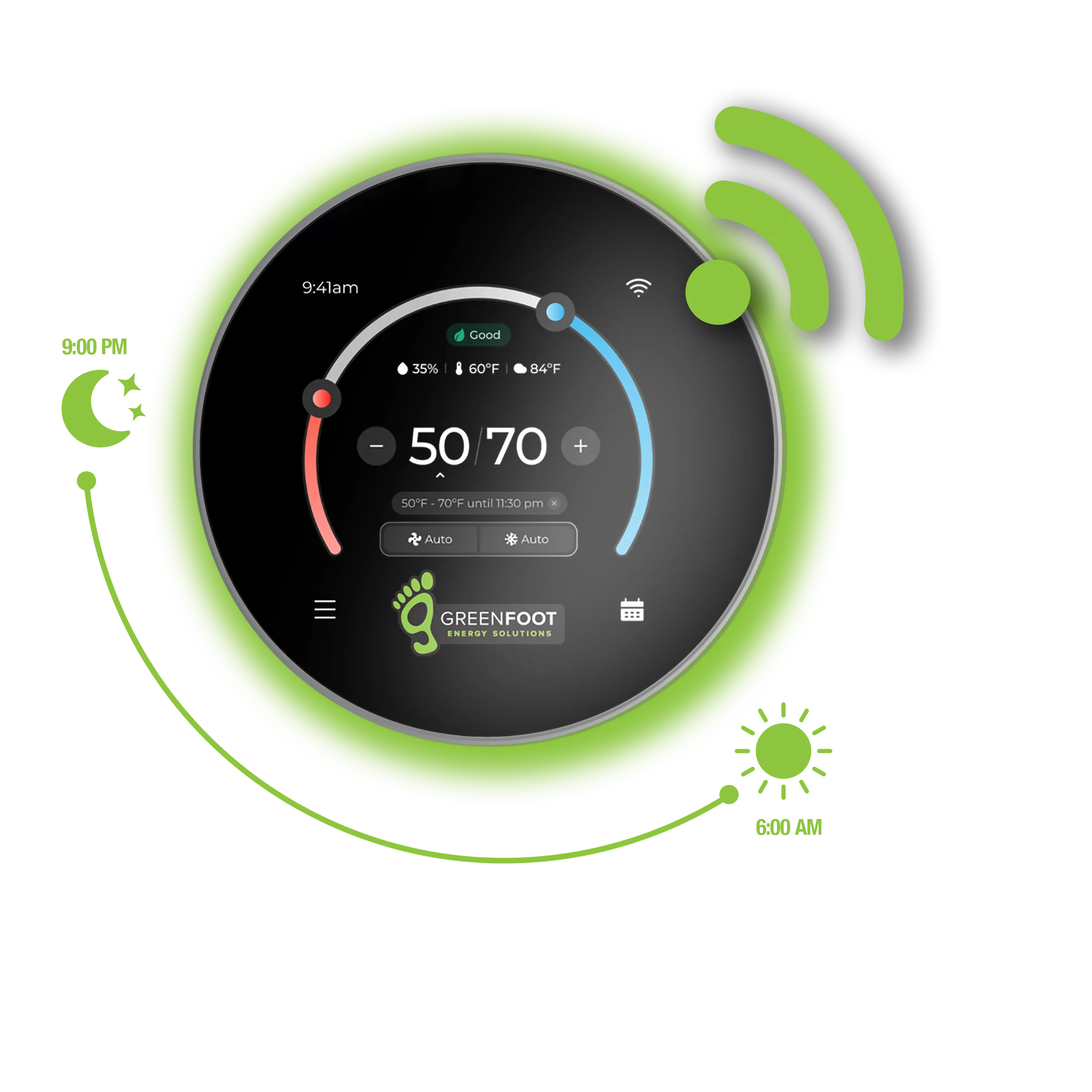 Peak Series Smart Thermostat interface showing temperature controls, day and night scheduling, and Greenfoot Energy Solutions branding